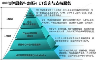 信息技術(shù)咨詢服務(wù) 中小企業(yè)數(shù)字化轉(zhuǎn)型的下一個(gè)金礦